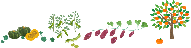 移動販売車 暮らし サービス Ja鹿児島県経済連
