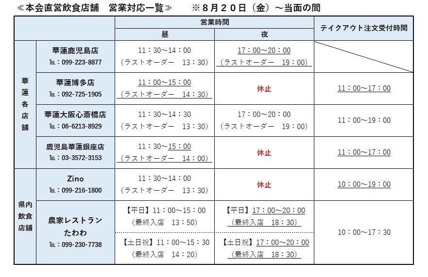 ８月２０日（金）以降の本会飲食店舗営業対応について