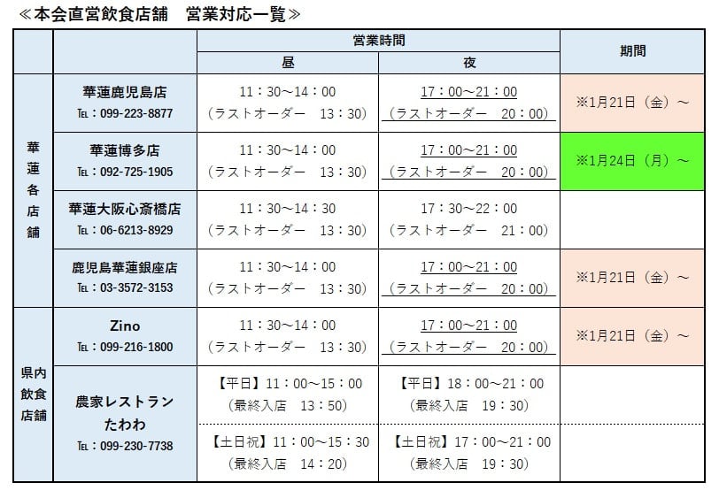 １月２１日（金）以降の本会飲食店舗営業対応について