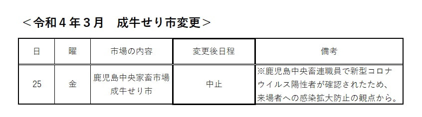 令和４年３月２５日（金）　成牛せり市開催中止について