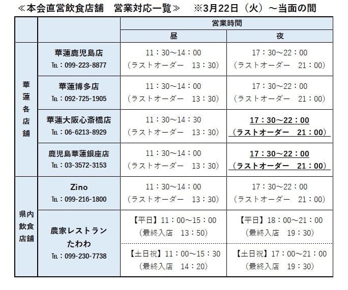 ３月２２日（火）以降の本会飲食店舗営業対応について