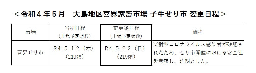令和４年５月　子牛せり市日程変更について