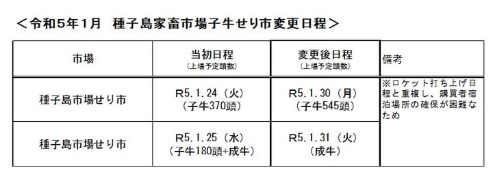 令和５年１月　子牛せり市日程変更について
