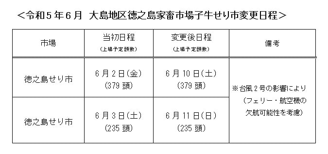 令和５年６月　子牛せり市日程変更について