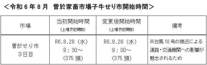 令和６年８月　子牛せり市開始時間変更について