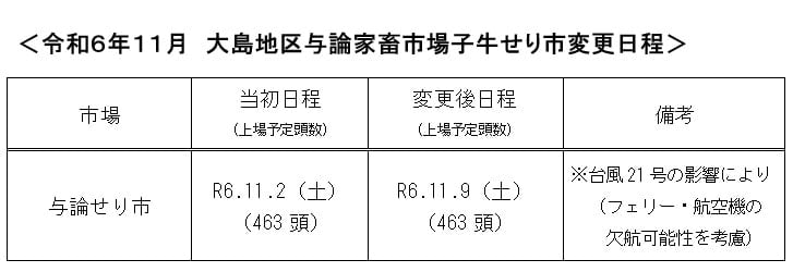 令和６年１１月　子牛せり市日程変更について