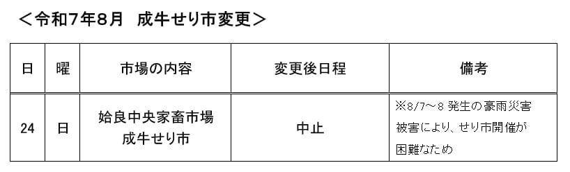 令和７年８月２４日（日）　成牛せり市開催中止について