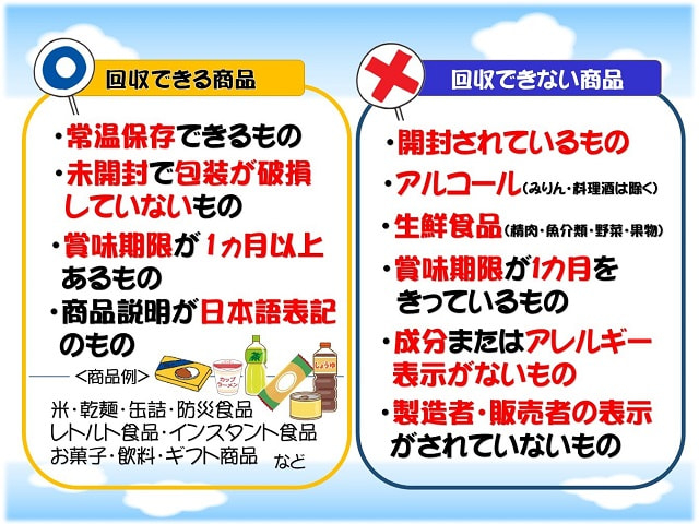 Aコープ鹿児島 フードドライブを開始｜お知らせ｜JA鹿児島県経済連